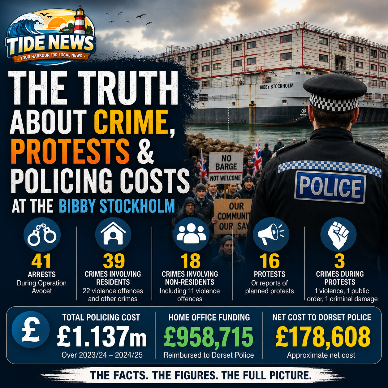 FACT CHECK | The truth about crime, protests and policing costs at the Bibby Stockholm